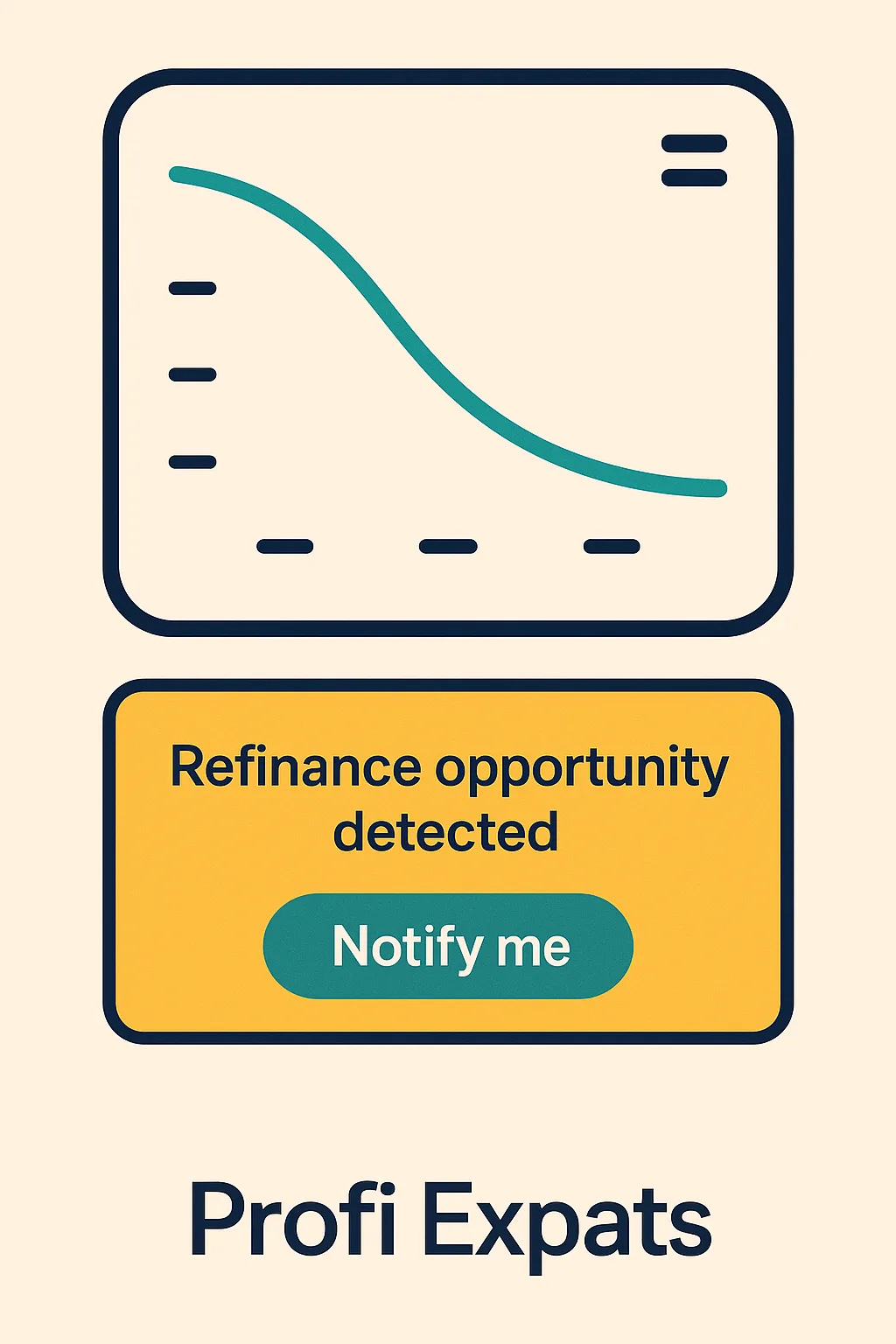 Live dashboard mock-up showing a rate-trend chart and a refinance-opportunity notification.