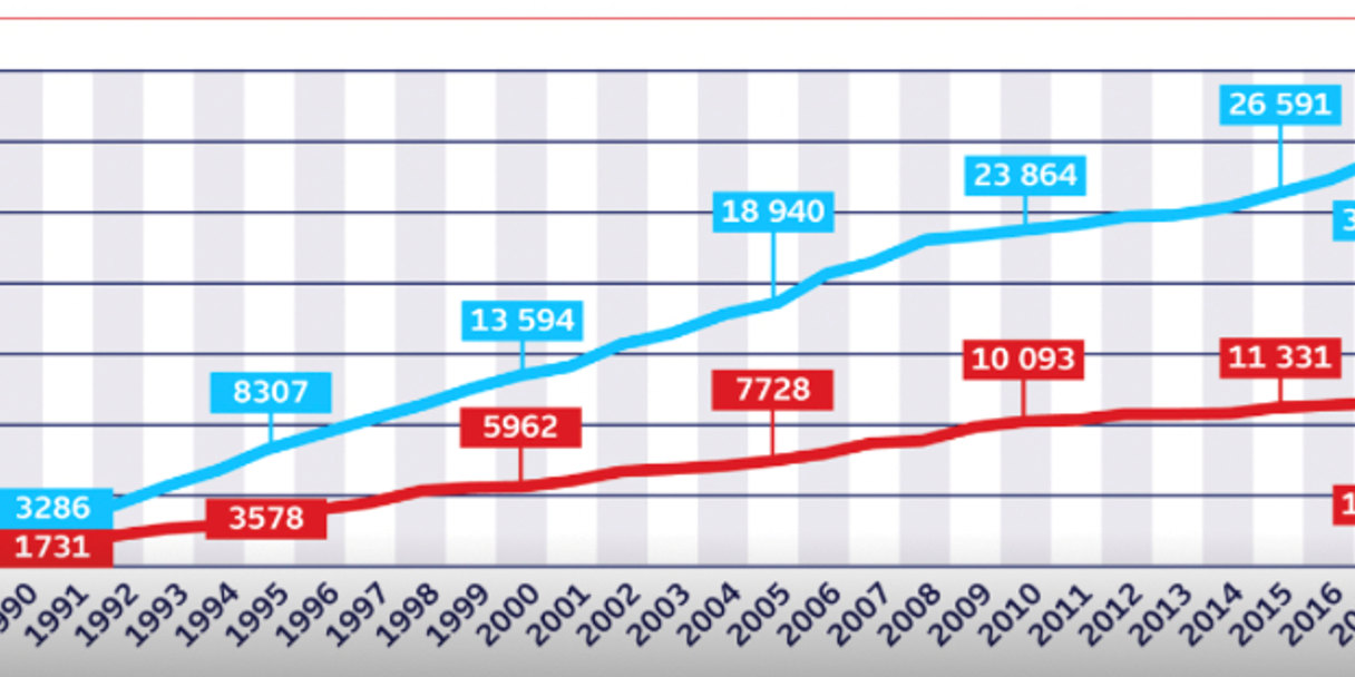 Pension chart - Profi Expats