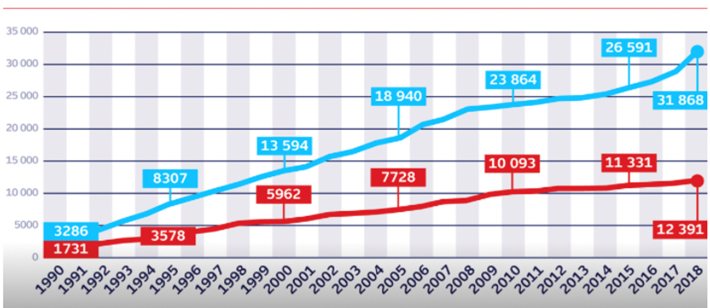 Pension chart - Profi Expats